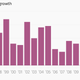 Image for article titled Six charts that show Dilma Rousseff’s challenges in Brazil are just beginning